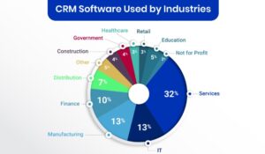 20 CRM Software Platforms