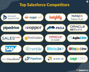 20 Top CRM Software Tools