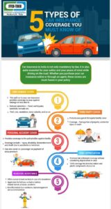 The Different Types of Car Insurance